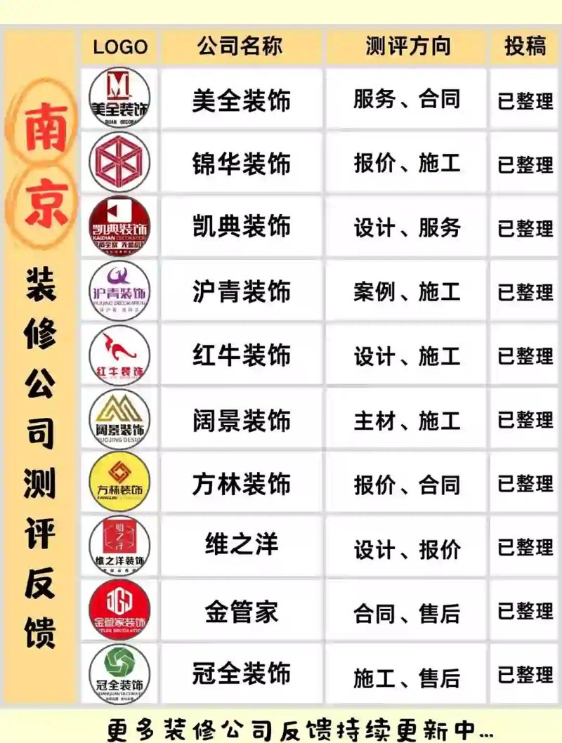 家庭装修新趋势：武汉引领潮流